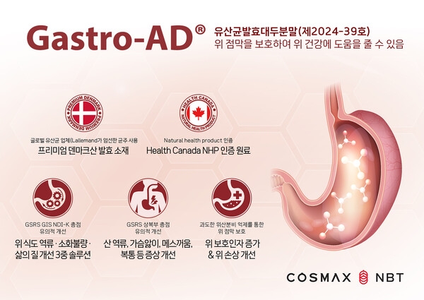 코스맥스엔비티, '위 건강 개선' 개별인정형 원료 허가